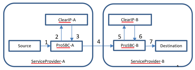 FreeSBC OSPrey Diagram.png