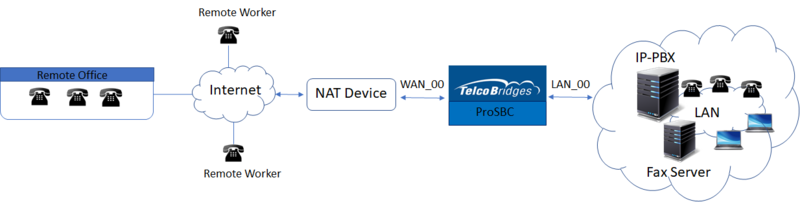 Remote-workers-sample-config NAT.png