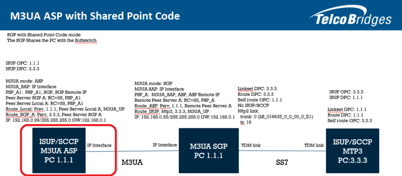 M3UA ASP.png