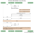 SIP Redirect callflow (process).png