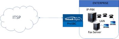 FreeSBC Sip Trunking.jpg