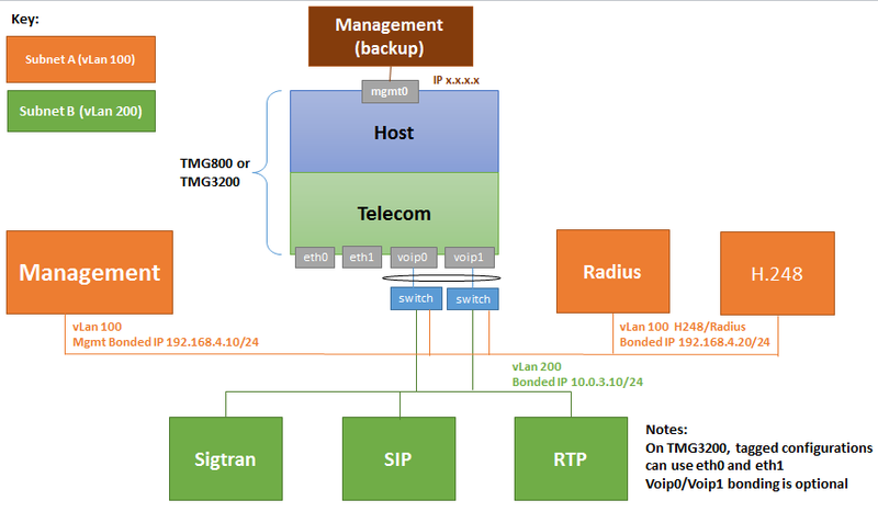 File:UseCase TwoVlansThreeIpsVoipPortsTagged 0.PNG