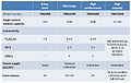 Tmedia comparison-differences.jpg