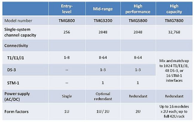 Tmedia comparison-differences.jpg