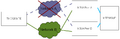 Ha TMG3200 M2UA Network fail.png