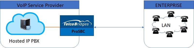 FreeSBC Hosted Pbx.jpg