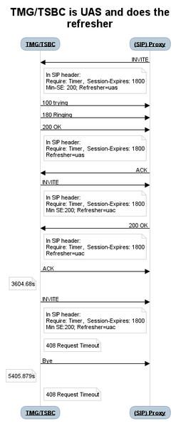 File:SIP session timer uas refresher.png