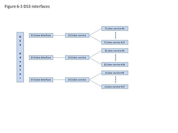 Schematic-DS3-interfaces.jpg