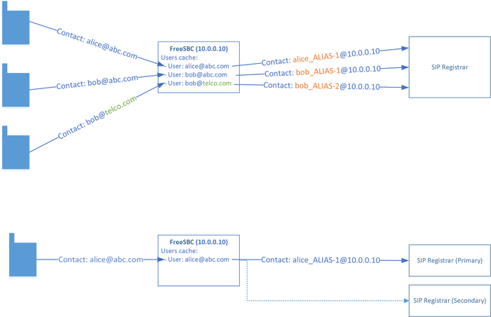 Registration topology hiding.png