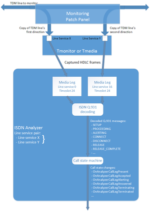 Monitoring isdn analyzer.png