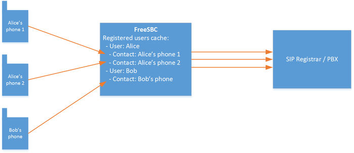 Registration forwarding overview.png