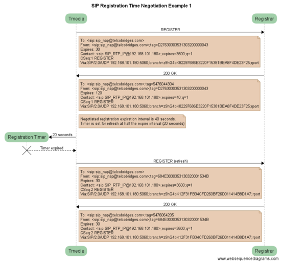 SIP Register negotiated expire time example 1.png