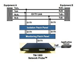 Schematic-TM-device-plus-both-patch-panels.jpg