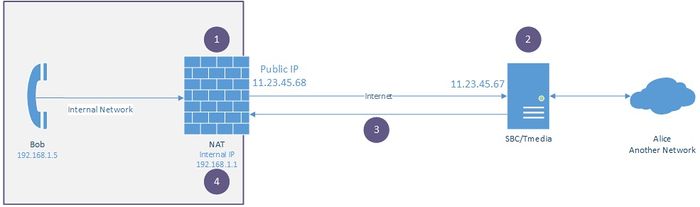 Passive nat traversal use case.jpg