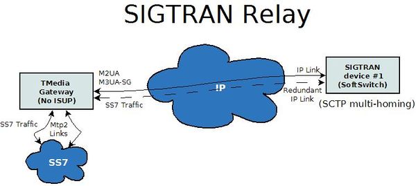 Sigtran Relay.jpeg