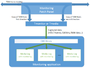 Monitoring API overview.png