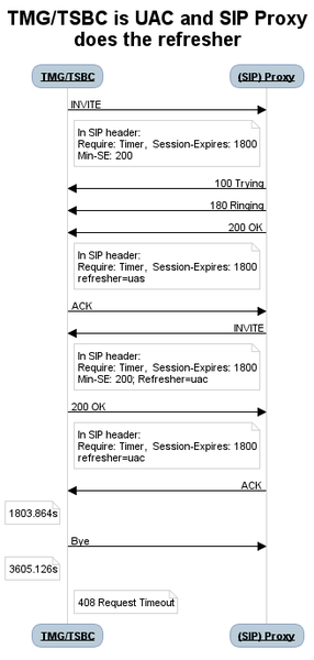 File:SIP session timer proxy uac refresher.png