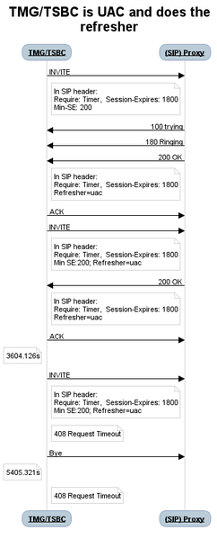 File:SIP session timer uac refresher.png