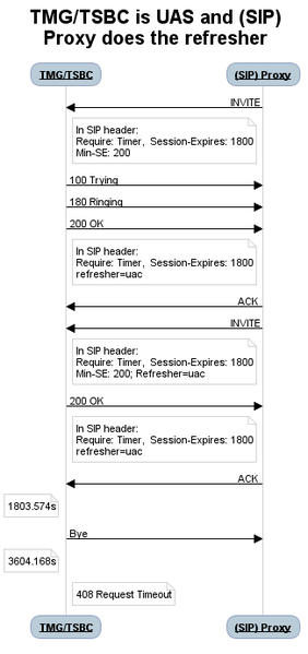 File:SIP session timer proxy refresher.png