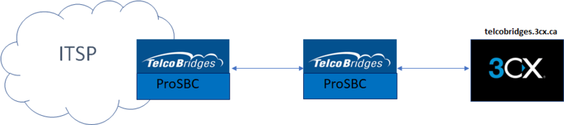 3CX SIP Trunking 1.png