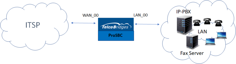 SIP-Trunk-sample-config.png