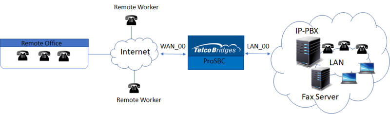 Remote-workers-sample-config.png