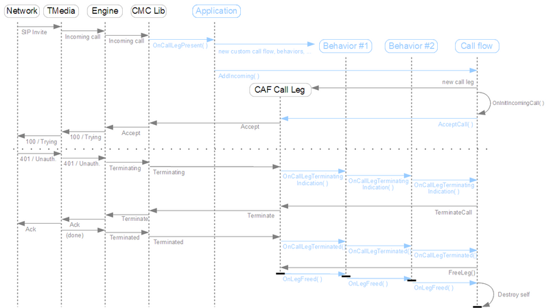 Example call flow.png