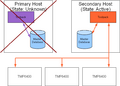 Thumbnail for version as of 14:07, 9 September 2010