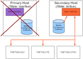 Thumbnail for version as of 14:56, 15 February 2011