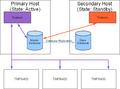 Thumbnail for version as of 14:07, 9 September 2010