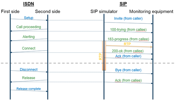 SIP simulator call flow.png