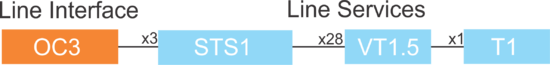 OC3 STS1 LI LS UseCase.png