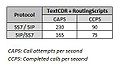 TMG3200 benchmarks.jpg