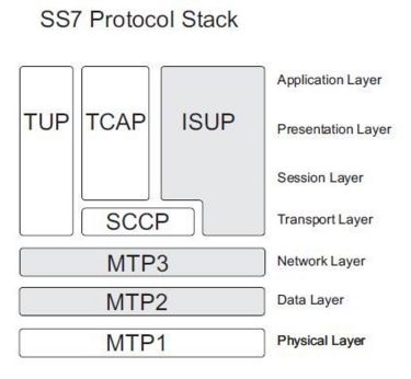 Ss7-protocol-stack.jpg