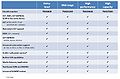 Tmedia comparison-commonalities.jpg