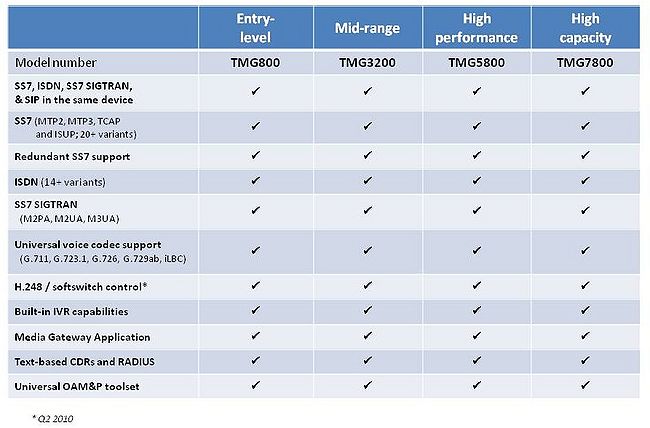 Tmedia comparison-commonalities.jpg