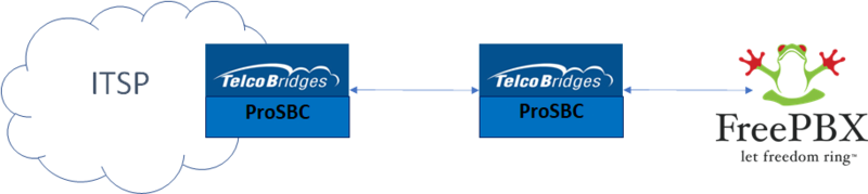 Freepbx Trunking 1.png