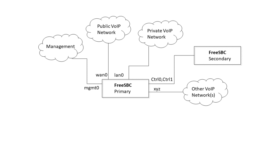 Tsbc-sw-any-networks 1+1 configuration.PNG