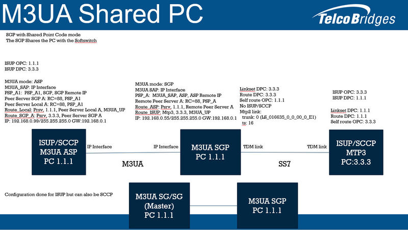 Diagram M3UA Shared PC.jpg