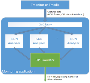 Monitoring generator overview.png