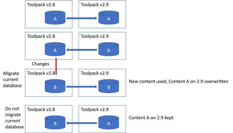 File:Mirgate current database - A changed to B.png