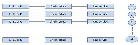 T1-e1-j1-line-interfaces.jpg