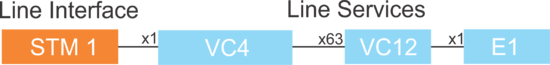 STM1 VC4 LI LS UseCase.png