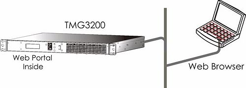 Schematic-TMG3200-network.jpg