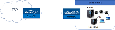 FreeSBC Sip Trunking.png