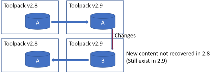 Mirgate current database - change to B at upgrade.png