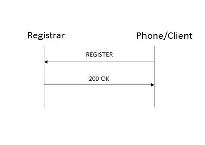 SIP Registration Process.jpg