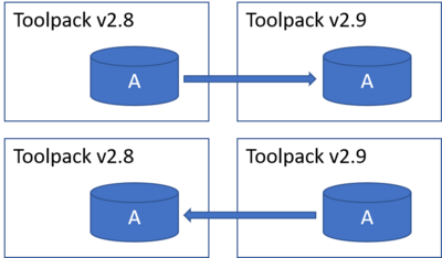 Mirgate current database - no change at A.png